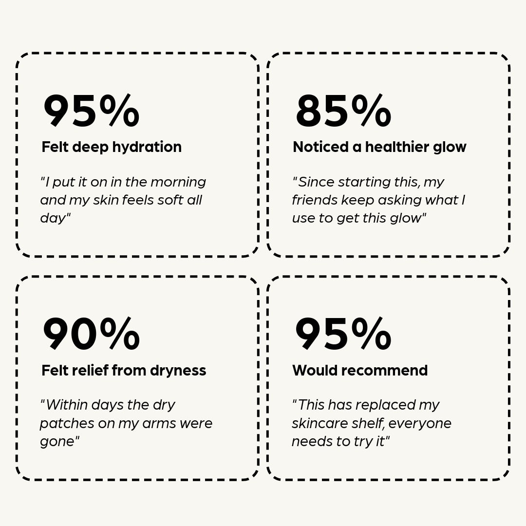 Halal Whipped Grass-Fed Tallow Cream | With Extra Virgin Olive Oil (120ML)